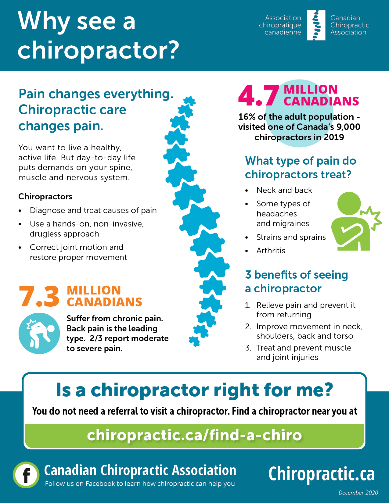 CCA: Why see a chiropractor infographic 