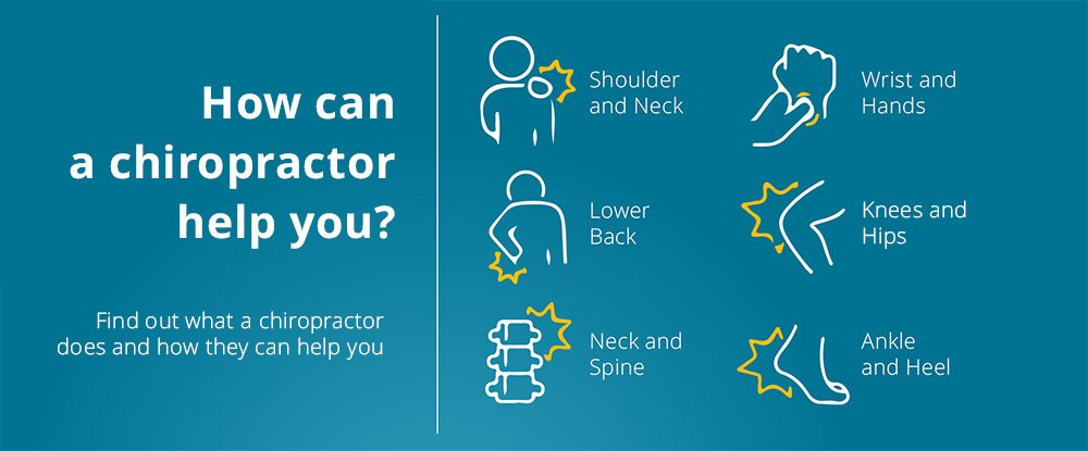 How can a chiropractor help you